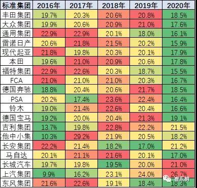 2020年全球汽车销量降13% 中国市场份额升至32%