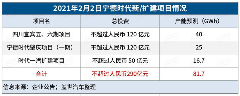 E周看点丨特斯拉打响“超充”战；蔚来与合肥共建世界级智能电动汽车产业园区