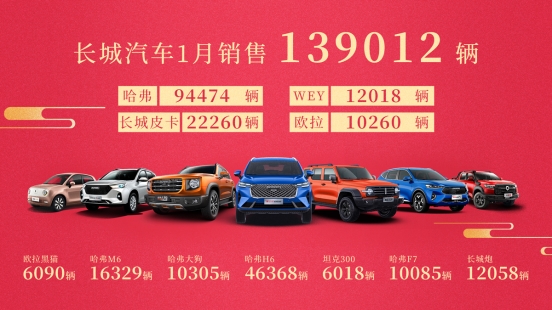 新车，SUV，销量，长城汽车，长城