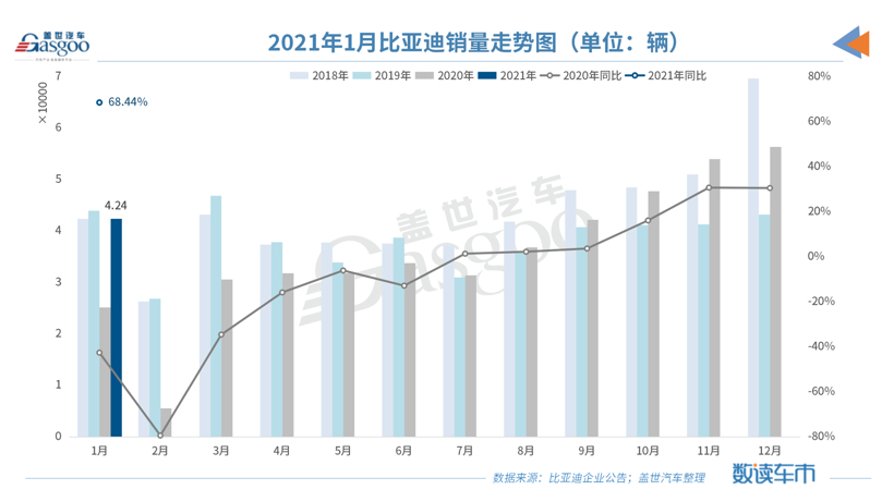 销量，蔚来，疫情