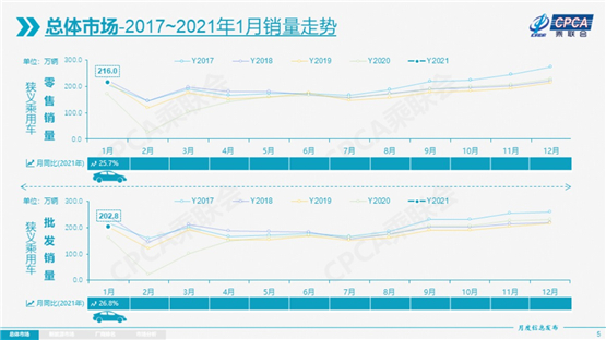 1月车市