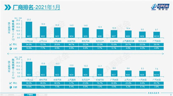 1月车市