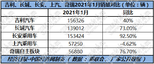 跃跃御市：长城加速新四化，吉利进击高端，长安优化产品