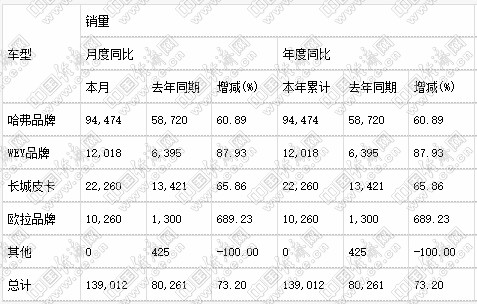 跃跃御市：长城加速新四化，吉利进击高端，长安优化产品