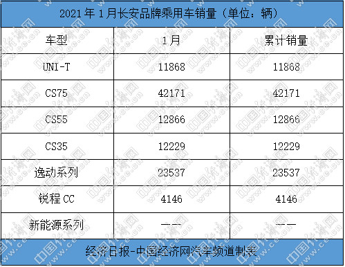 跃跃御市：长城加速新四化，吉利进击高端，长安优化产品