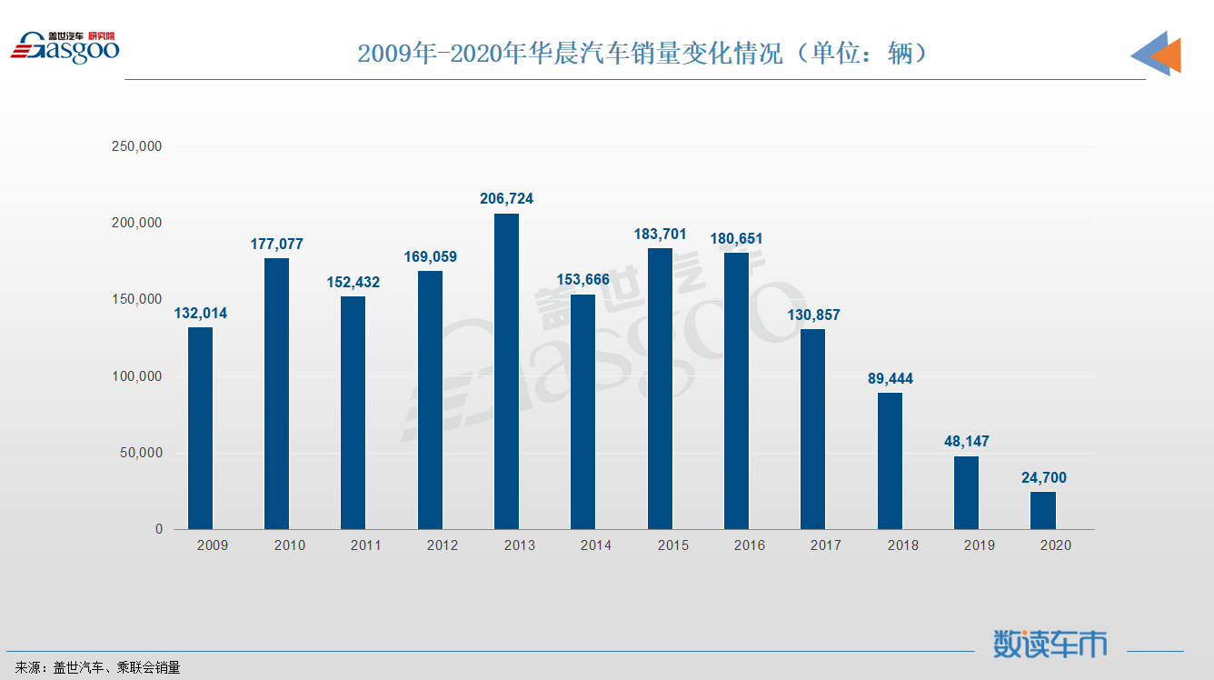 华晨：幸好，“利润奶牛”依旧很靠谱