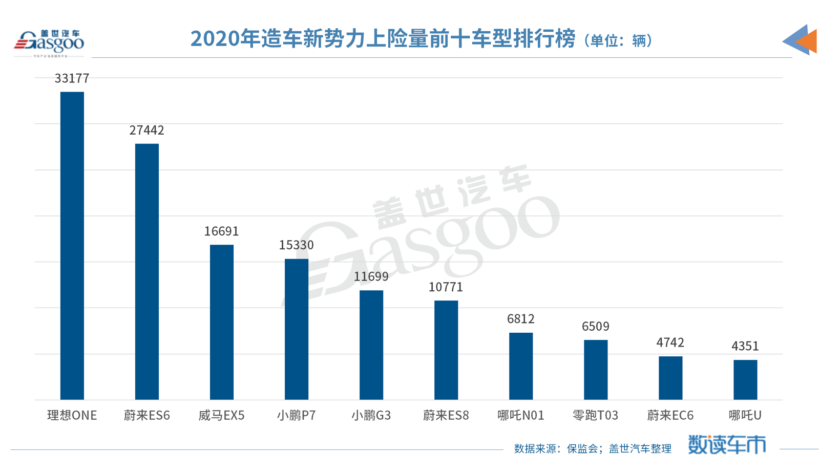 理想汽车交付量