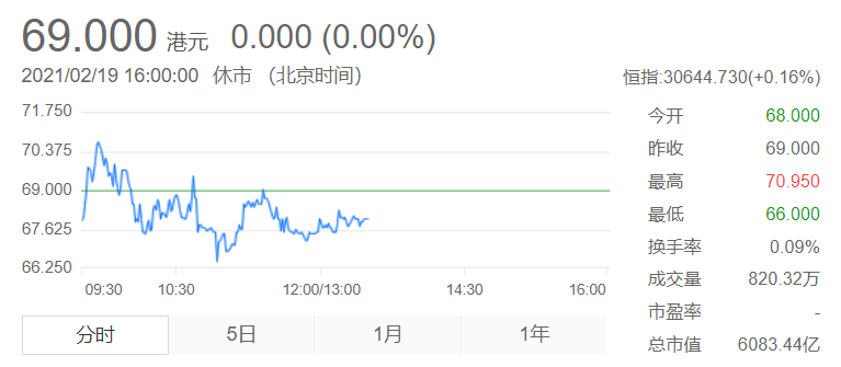 E周看点丨理想汽车累计交付量破4万，恒大汽车市值创新高