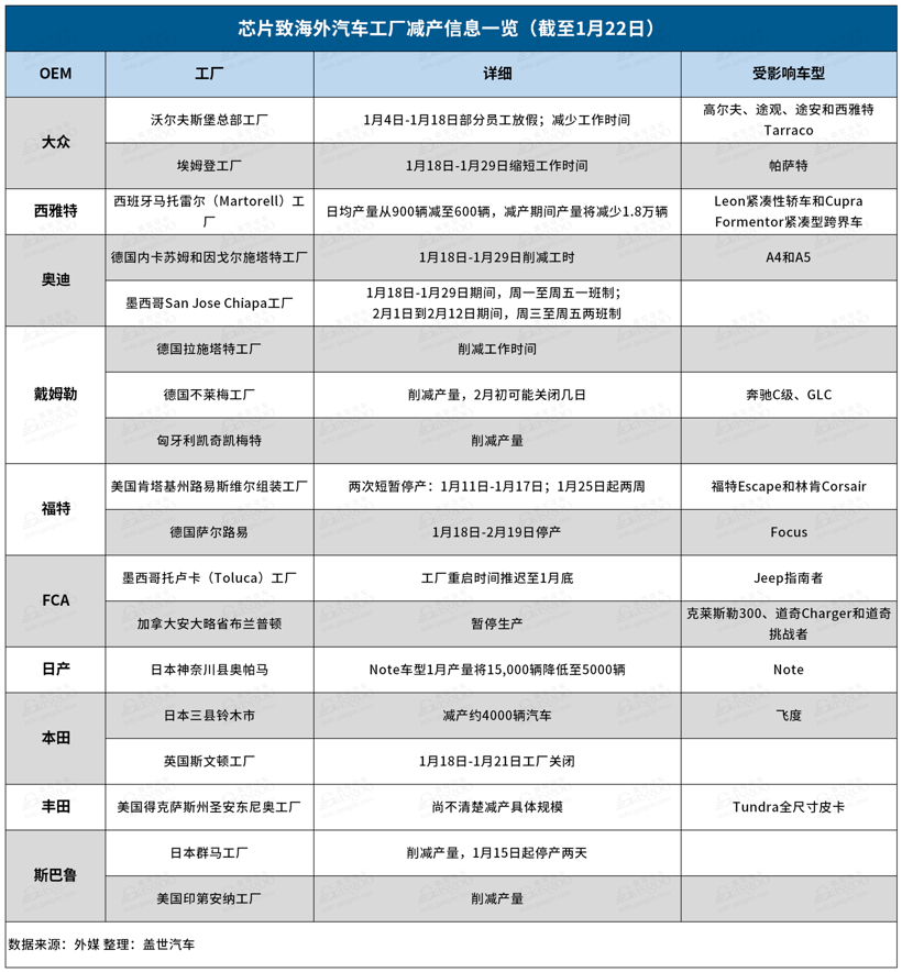 英飞凌，汽车缺芯,日本地震,美国寒潮