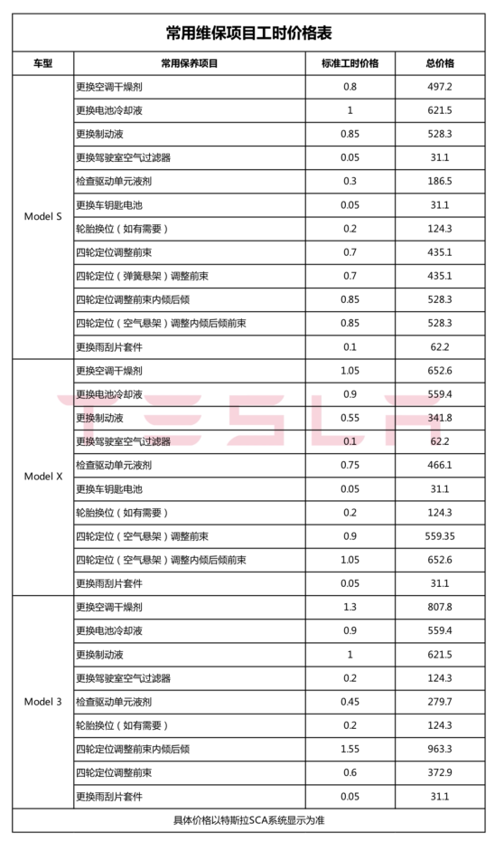 特斯拉全国统一维保价目表被公开