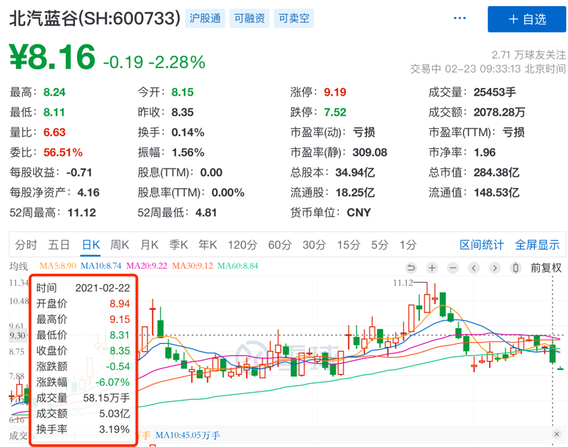 不做陪跑者，北汽蓝谷要再赌一次