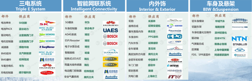 财报，自主品牌，前瞻技术，销量，企业,新能源,销量