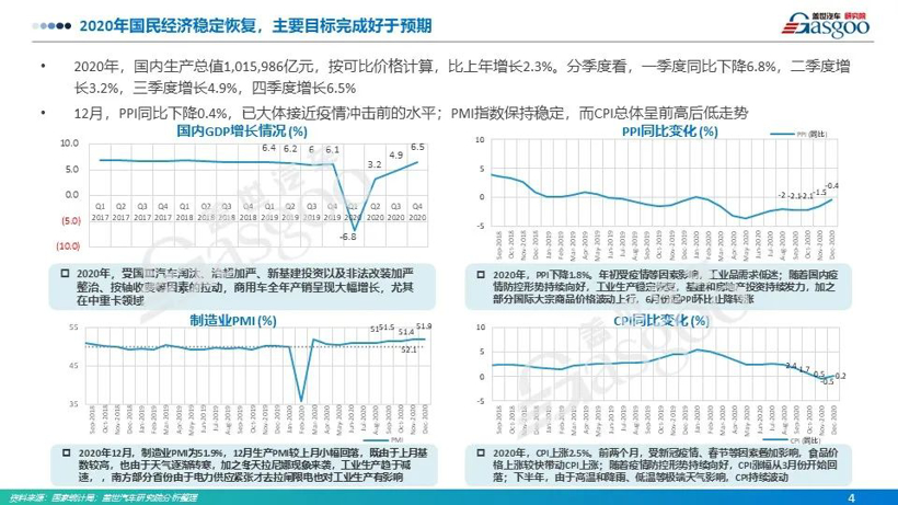 自动驾驶，燃料电池，商用车