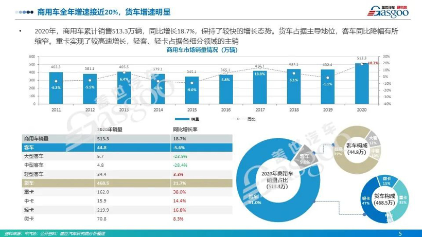 订阅推荐 | 商用车产业技术情报分析月刊