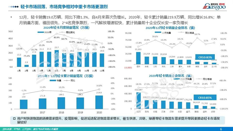 订阅推荐 | 商用车产业技术情报分析月刊