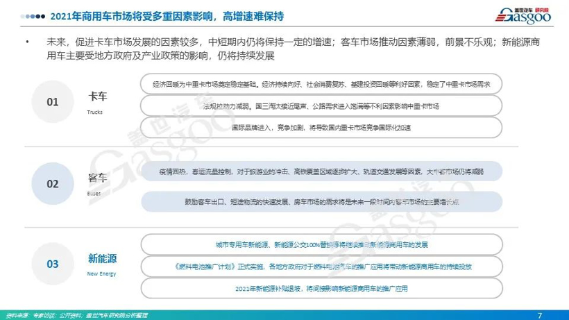 订阅推荐 | 商用车产业技术情报分析月刊