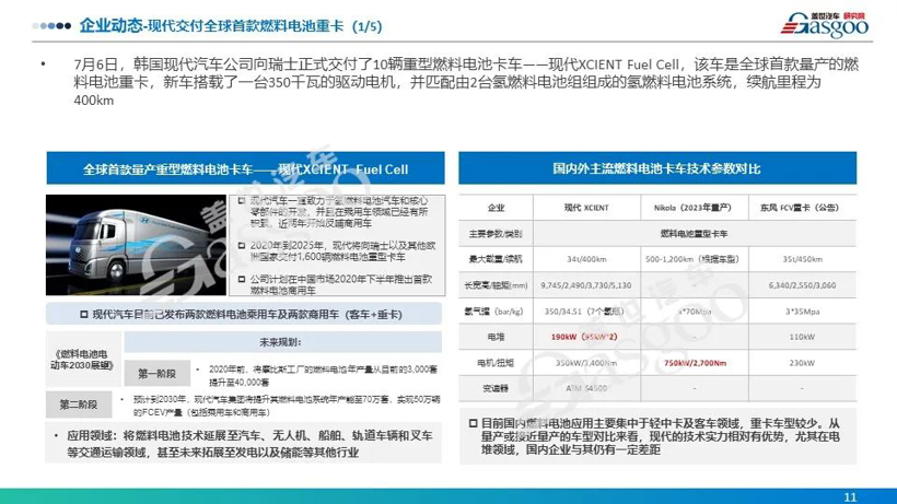 自动驾驶，燃料电池，商用车