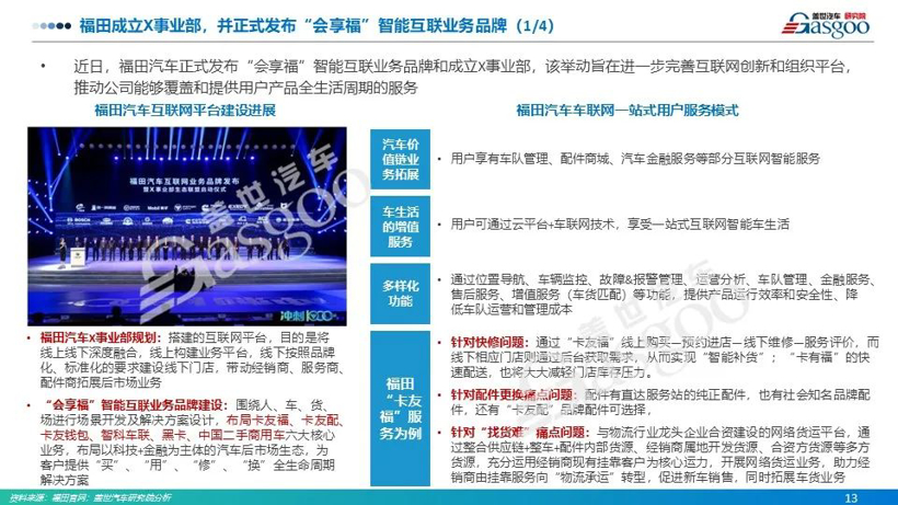 订阅推荐 | 商用车产业技术情报分析月刊