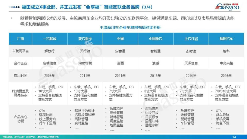 订阅推荐 | 商用车产业技术情报分析月刊