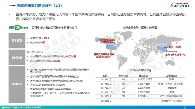 订阅推荐 | 商用车产业技术情报分析月刊