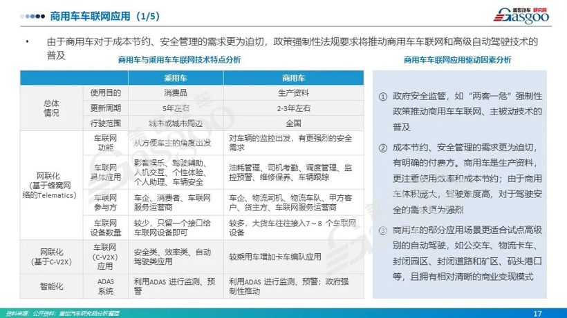 订阅推荐 | 商用车产业技术情报分析月刊