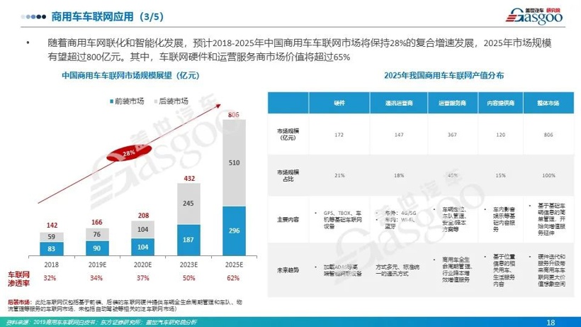 订阅推荐 | 商用车产业技术情报分析月刊