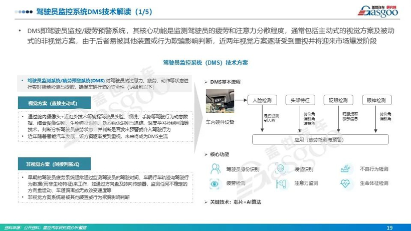 订阅推荐 | 商用车产业技术情报分析月刊