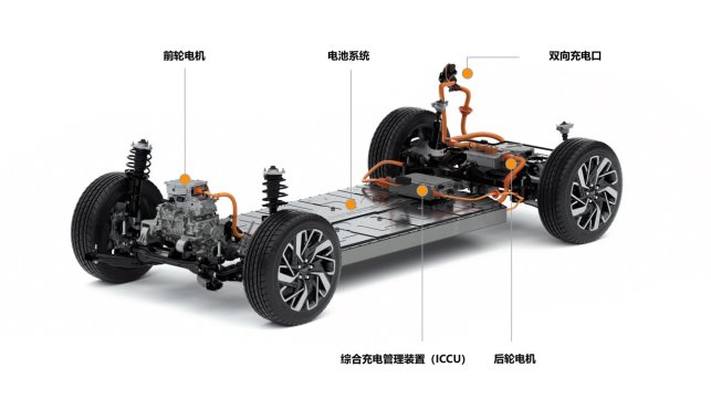 电动汽车，现代汽车,纯电动汽车IONIQ 5