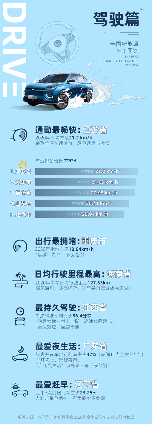 中国新能源车主图鉴：北京最壕、江苏最快、浙江最年轻