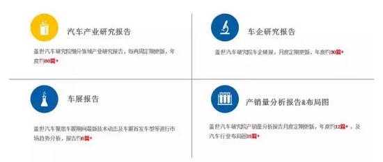 100+汽车行业必备报告 你梦寐以求的绝密宝典来了！