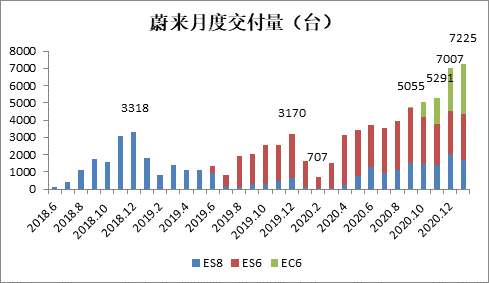 财报，蔚来，蔚来汽车,财报