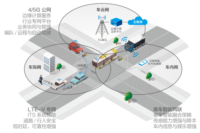 5G加速赋能智慧公交！中国联通打造厦门5GBRT项目入围