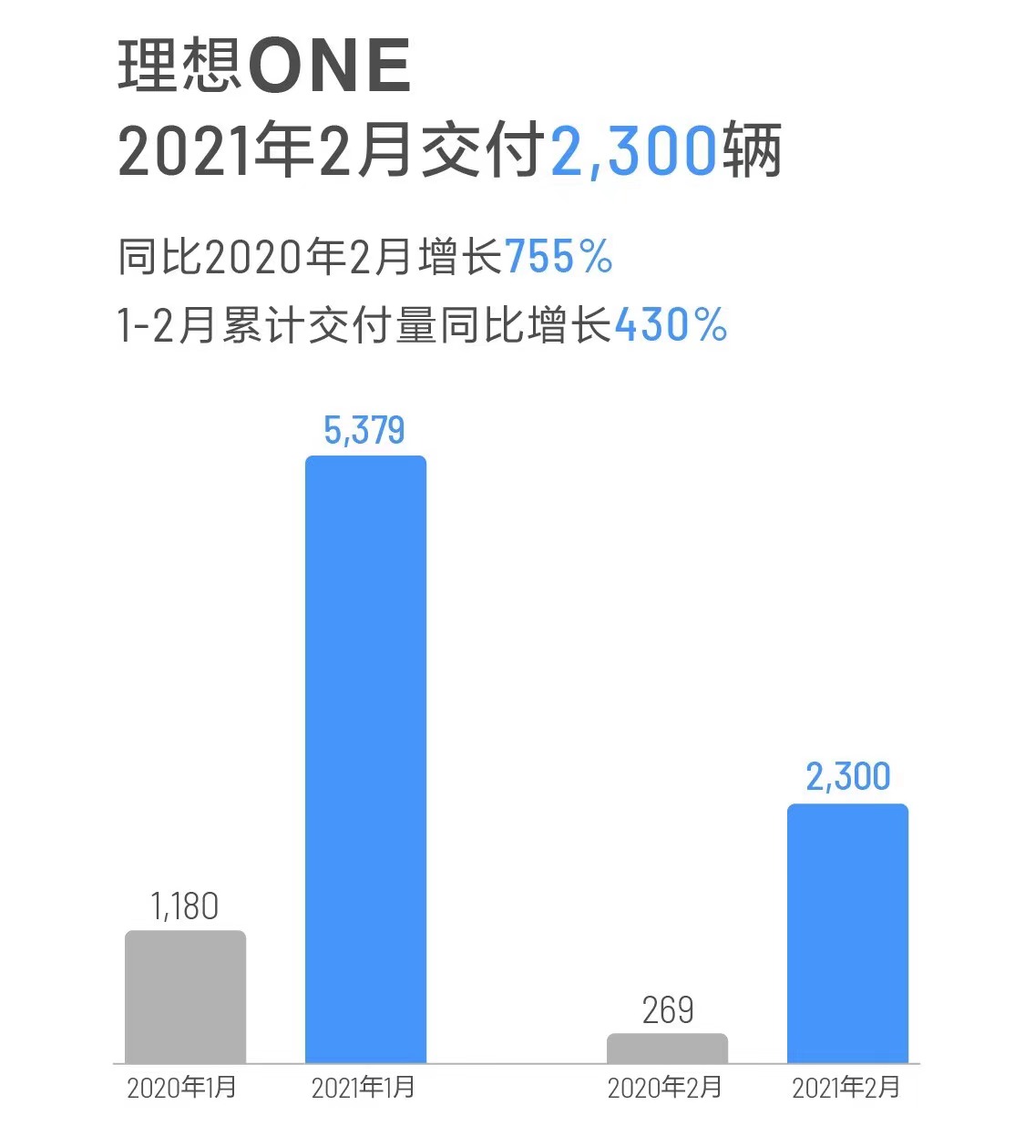 理想汽车