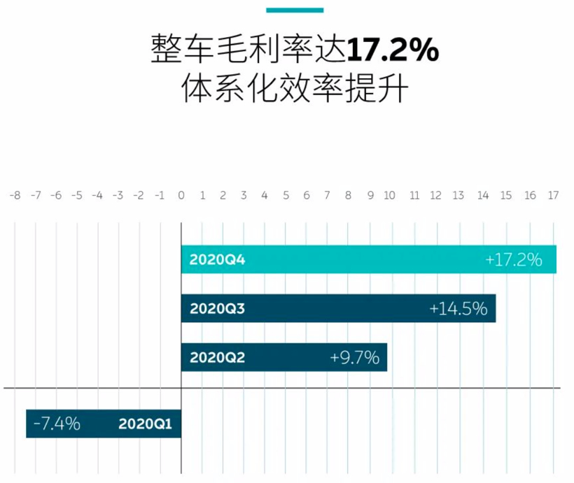 财报，电动汽车，销量，新势力造车，销量,财报,深度解析