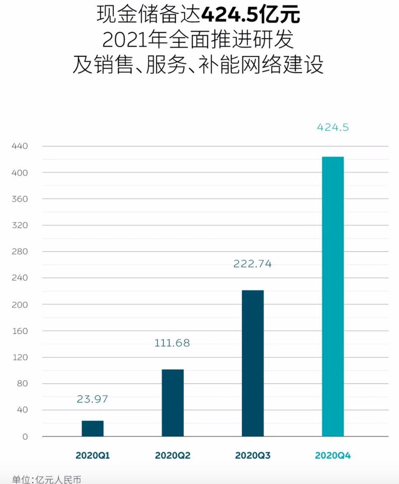 财报，电动汽车，销量，新势力造车，销量,财报,深度解析