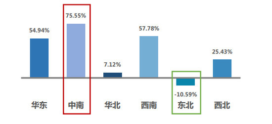 2月新车库存压力下降 二手车或步入快车道