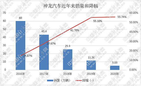 市占率降至千分之三 法系车能否打破历史宿命