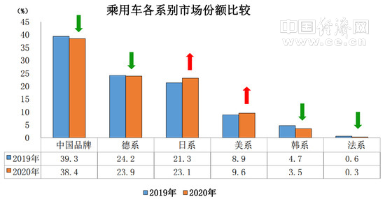 市占率降至千分之三 法系车能否打破历史宿命