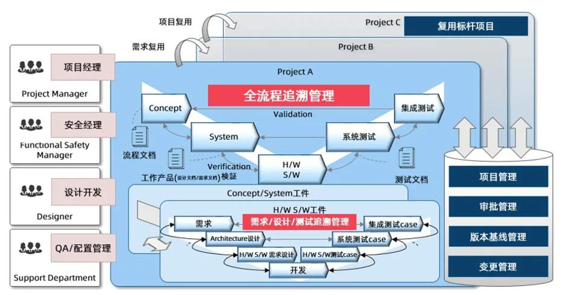 「2021汽车HMI创新大会优秀展商」软件技术公司南京富士通南大软件