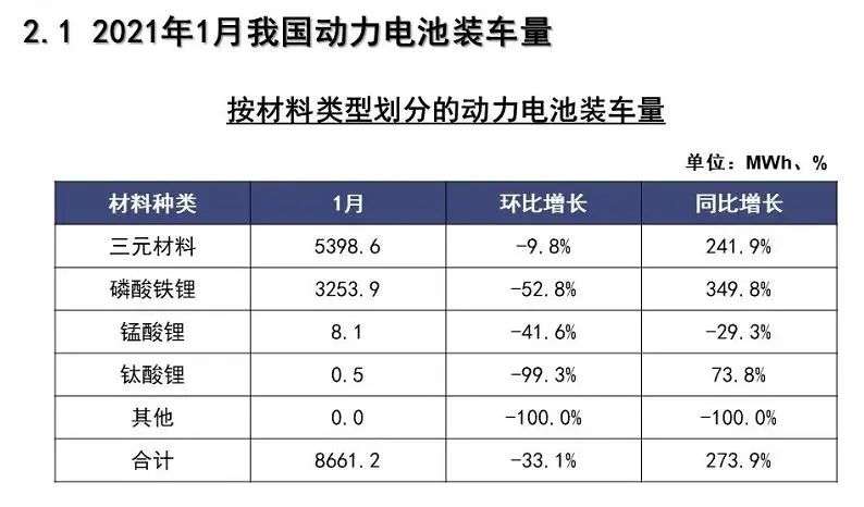 特斯拉，电池，小鹏汽车,小鹏P7，磷酸铁锂电池