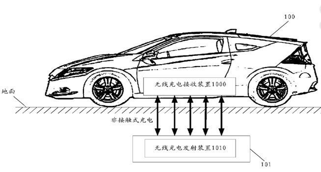 从专利申请看华为造车，离真正下场还有很远距离