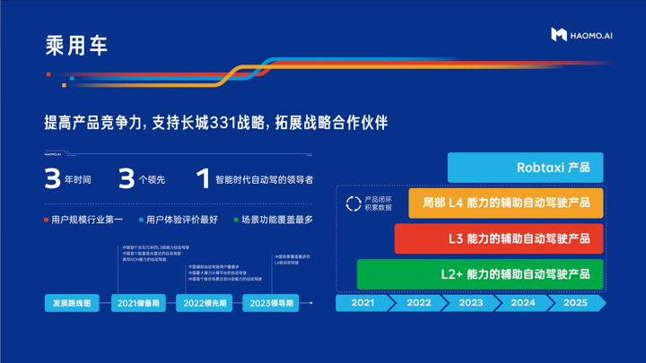 毫末智行：长城体外的“智能之心”