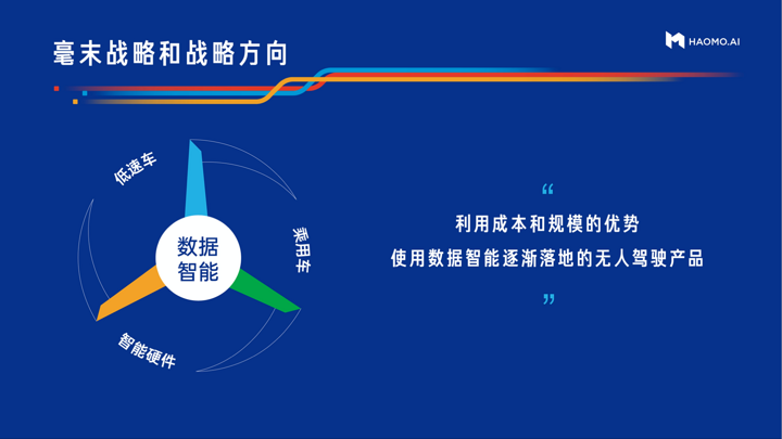 毫末智行：长城体外的“智能之心”