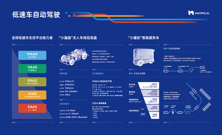 长城汽车，自动驾驶，毫末智行,长城汽车