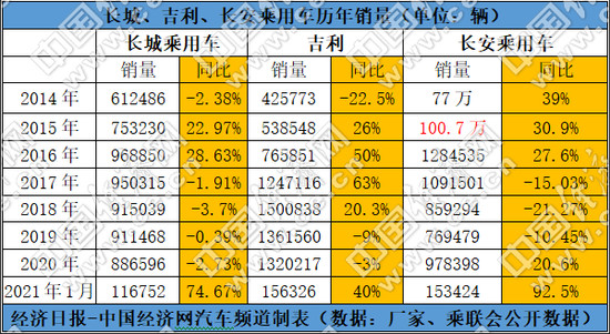 构筑多重竞争壁垒，自主三强格局更趋稳固