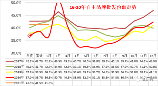 “三强”之外，自主“潜力股”谁将脱颖而出?