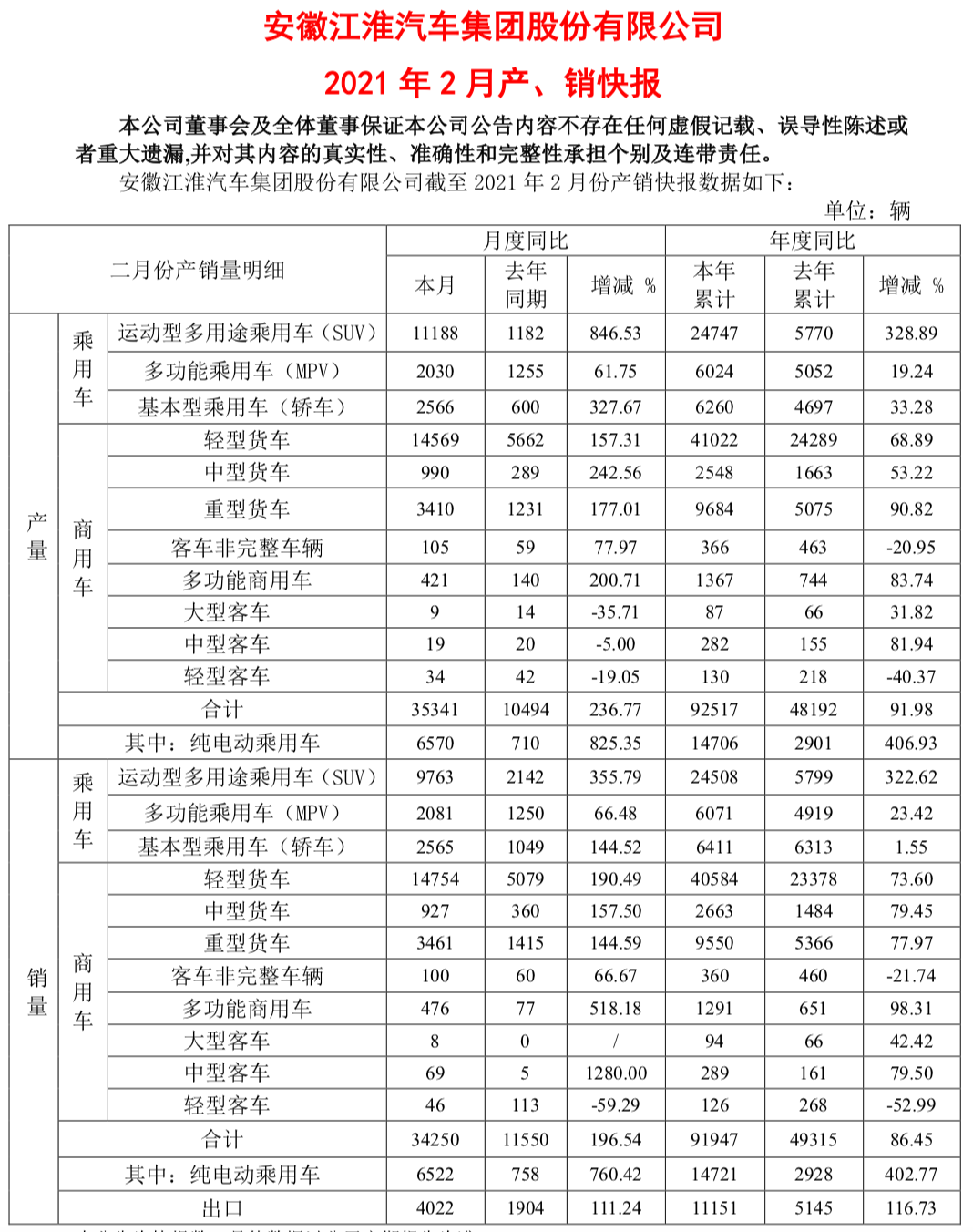 自主品牌，销量，销量，江淮汽车