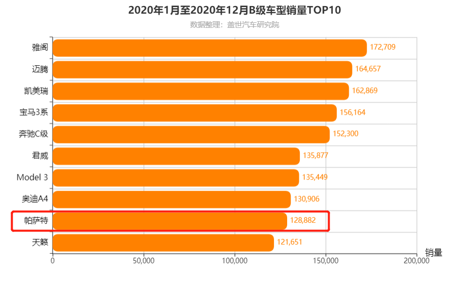 上汽集团2月销量同比增长4倍以上，乘商板块全线“转正”