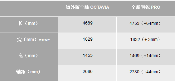 新车，斯柯达,明锐PRO