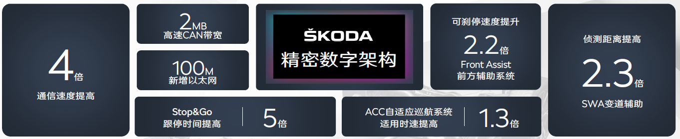 数字德系精密座驾  全新第八代平台斯柯达明锐PRO云首秀发布